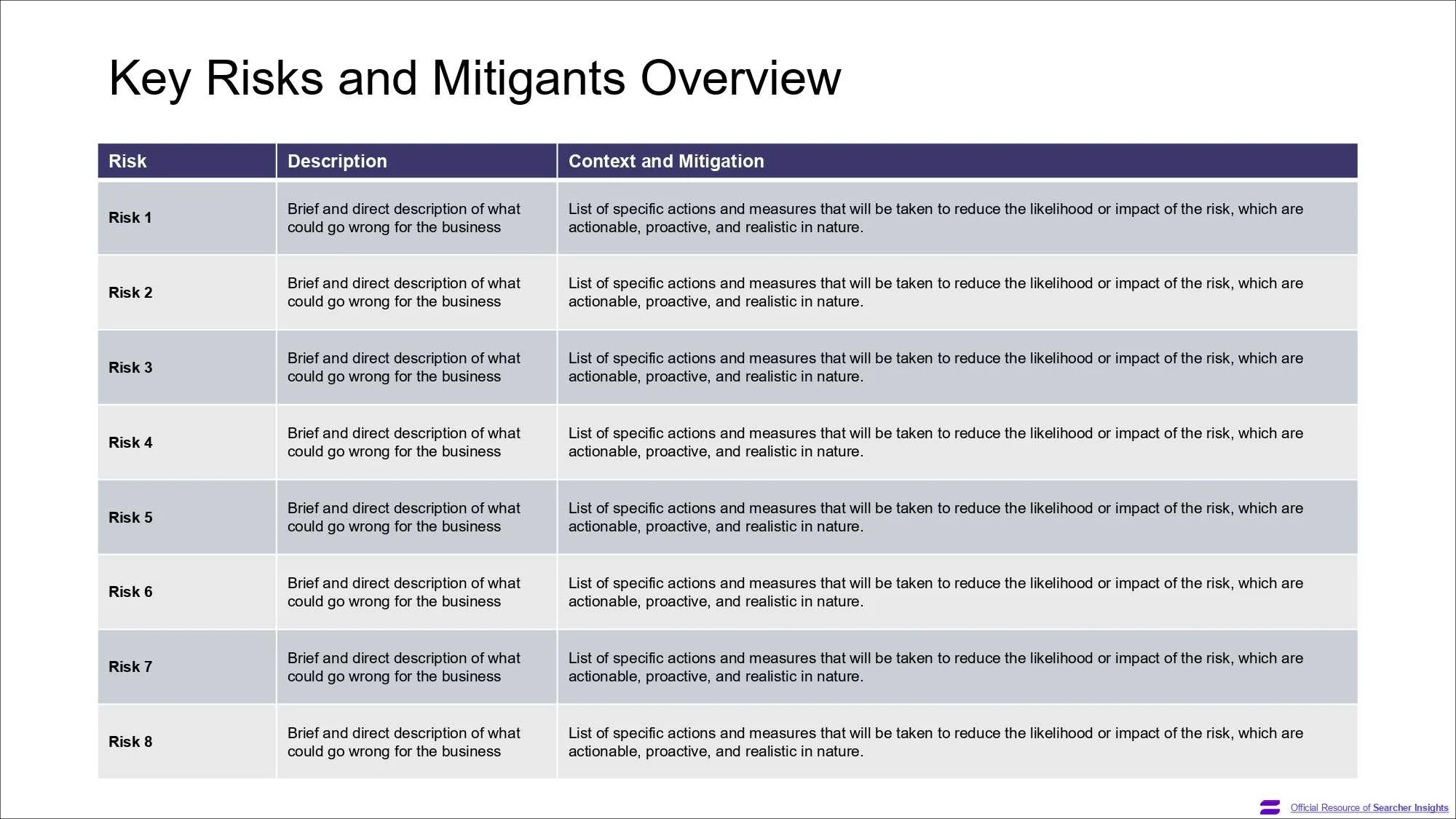 A page of the Search Fund Pitch Deck template, created by Searcher Insights
