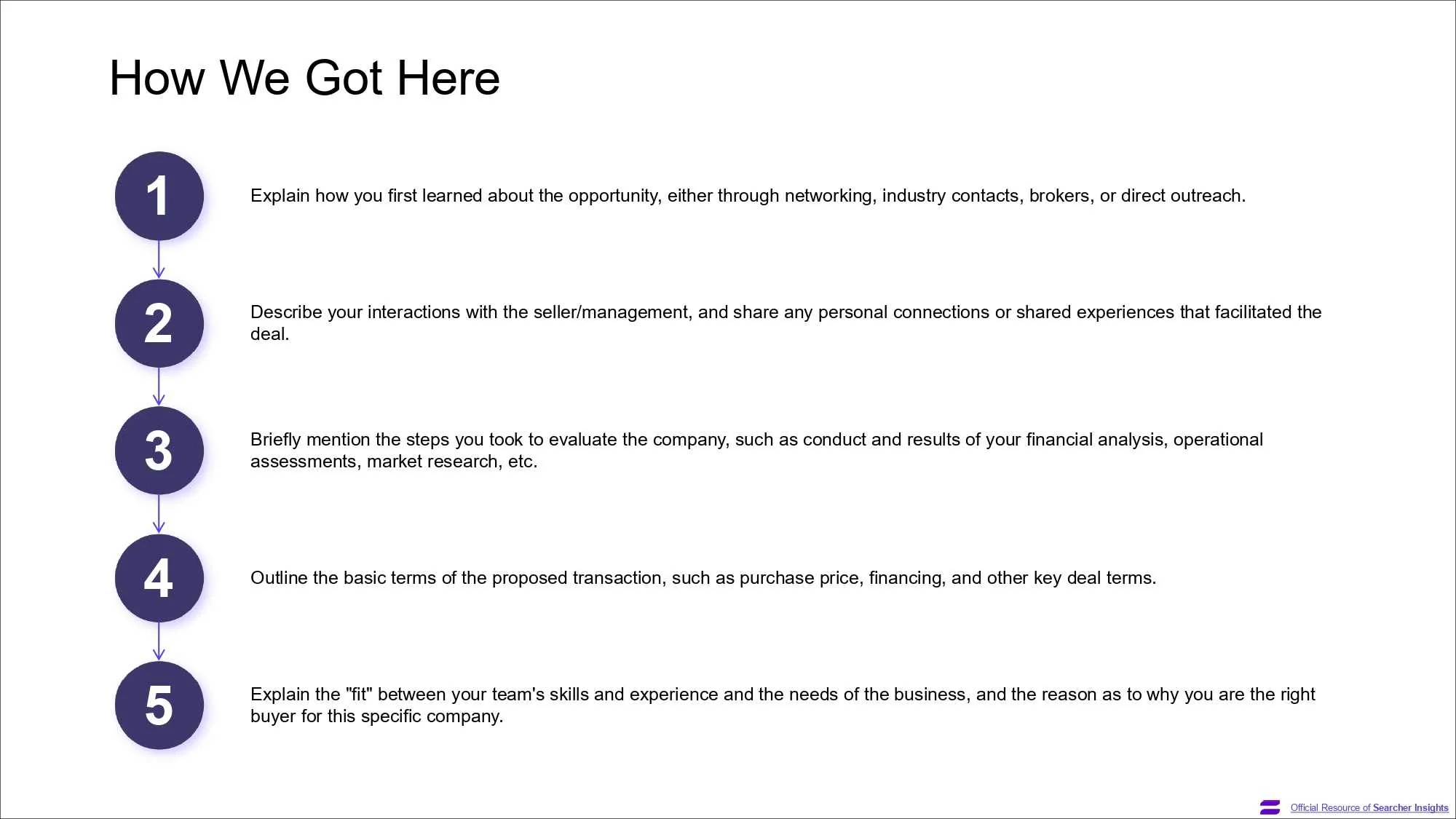 A page of the Search Fund Pitch Deck template, created by Searcher Insights