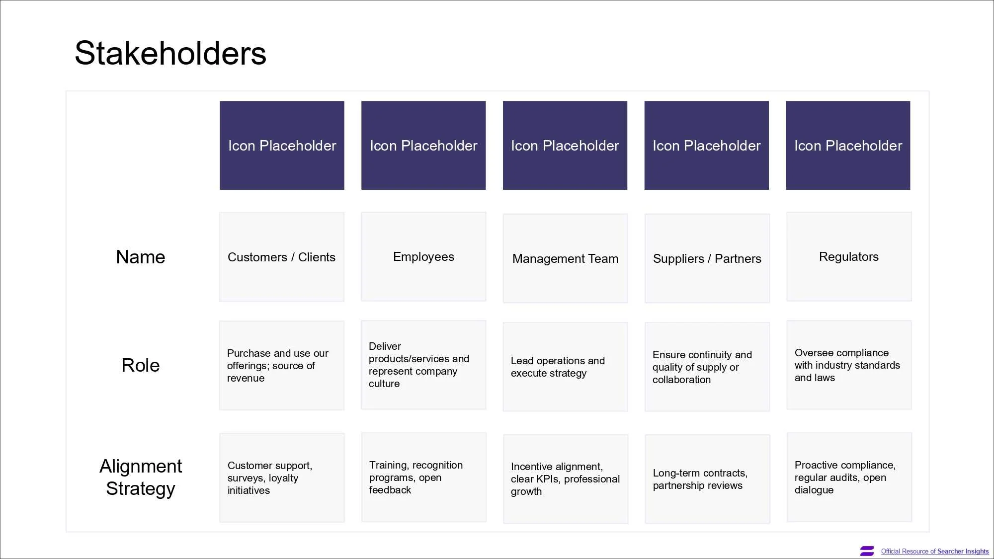 A page of the Search Fund Pitch Deck template, created by Searcher Insights