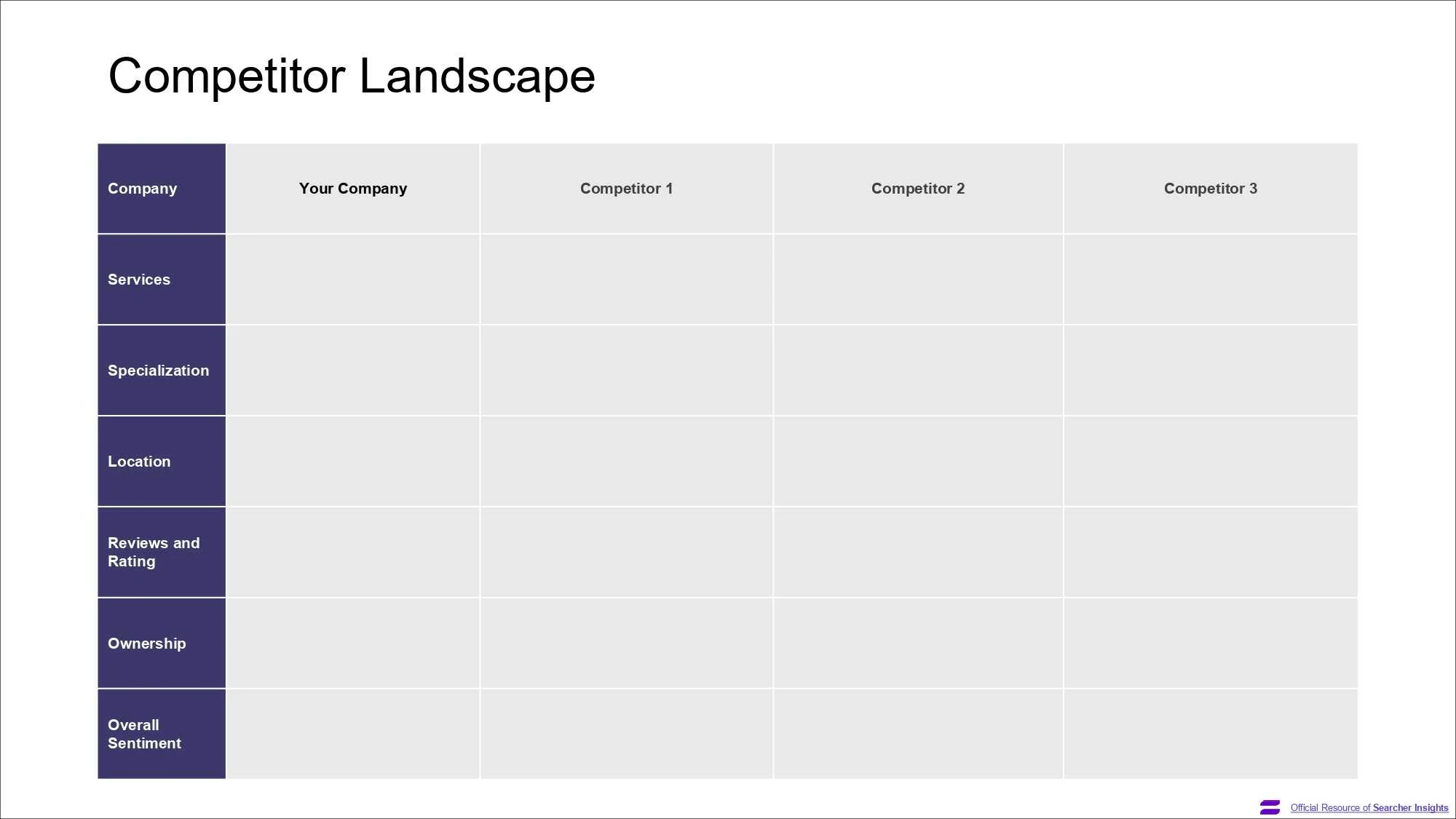 A page of the Search Fund Pitch Deck template, created by Searcher Insights