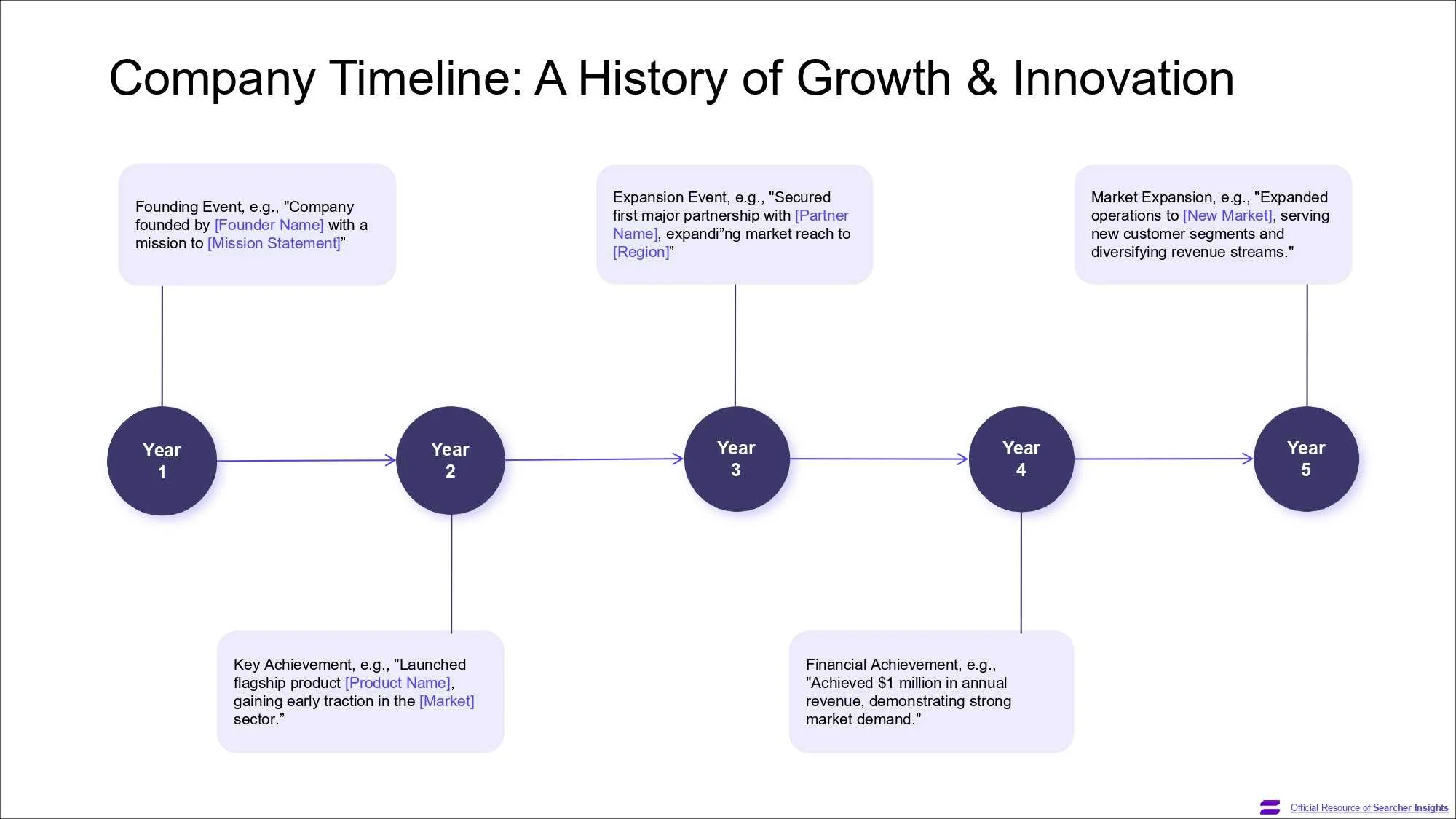 A page of the Search Fund Pitch Deck template, created by Searcher Insights