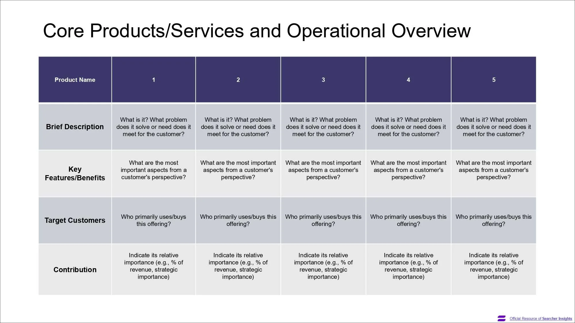 A page of the Search Fund Pitch Deck template, created by Searcher Insights