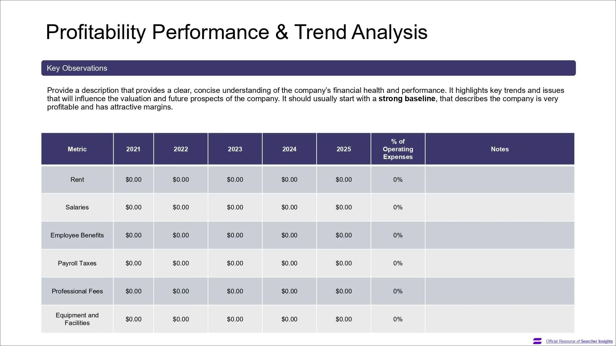A page of the Search Fund Pitch Deck template, created by Searcher Insights