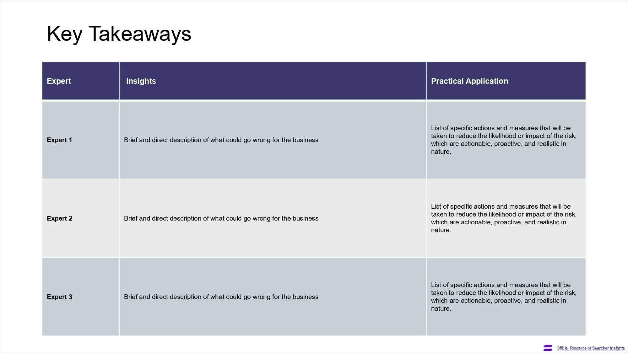A page of the Search Fund Pitch Deck template, created by Searcher Insights