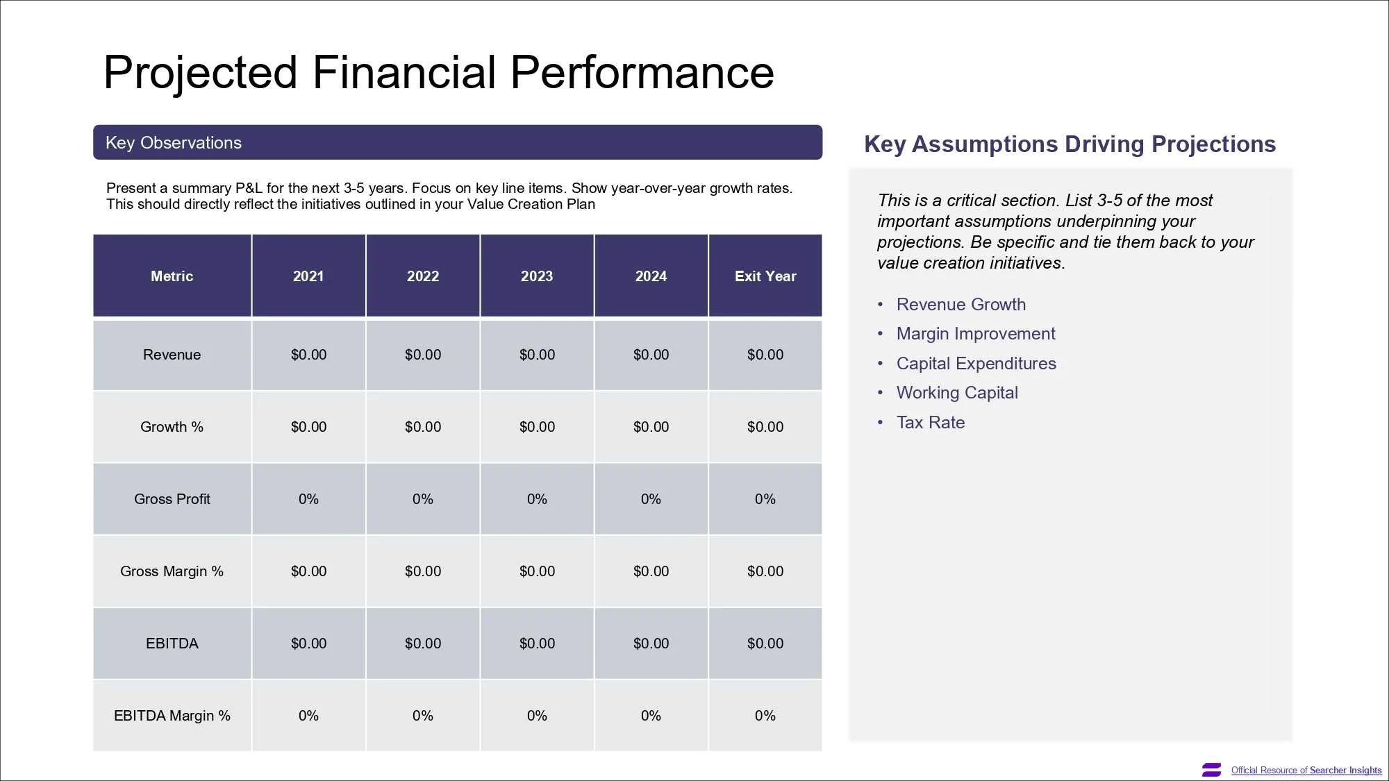 A page of the Search Fund Pitch Deck template, created by Searcher Insights